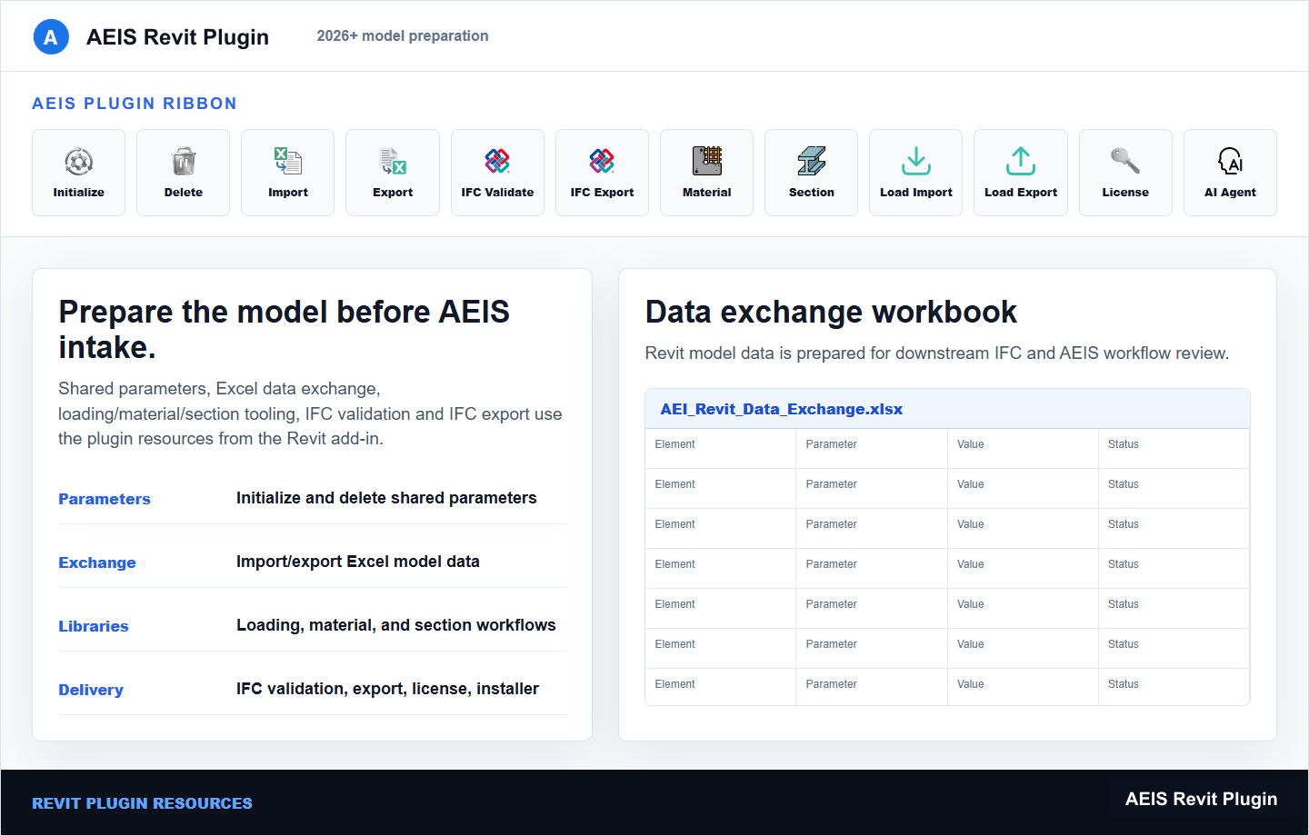AEIS Revit Plugin screen showing model preparation tools and the data exchange workbook